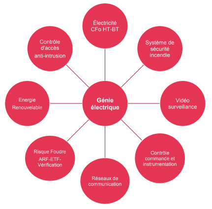 domaine d activités